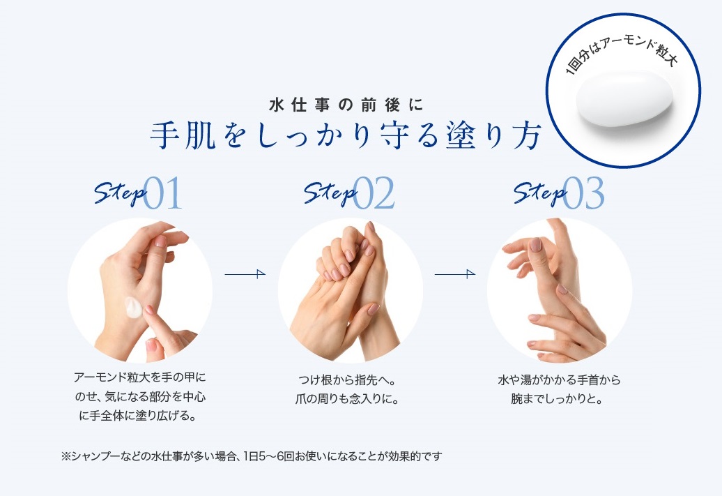 使い方