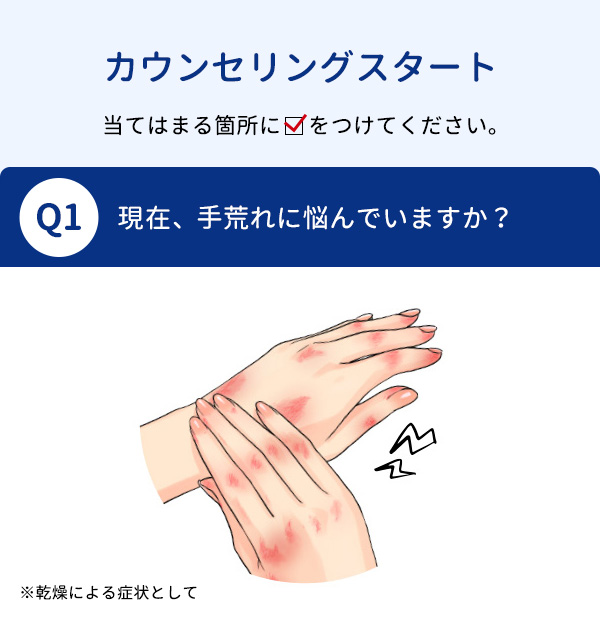 Q1 現在、手荒れに悩んでいますか？