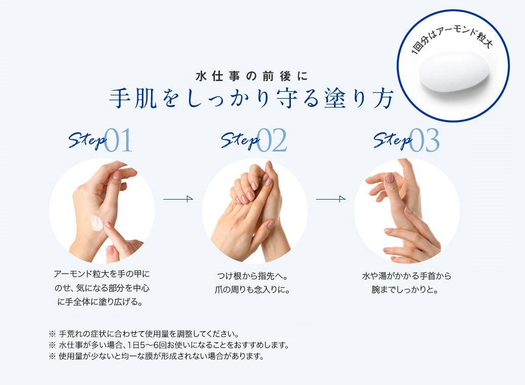 使い方